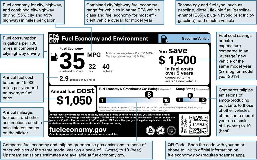 GETTING TO KNOW THE FUEL ECONOMY AND ENVIRONMENT LABEL The diagram below shows a sample label for a gasoline vehicle.