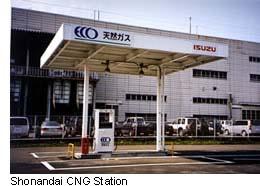 CNG March 2004: 20,000 vehicles on the road 300+ fueling stations Natural Gas Vehicle 2010 target: 1M* Success as route buses and delivery vehicles in urban areas Challenges: