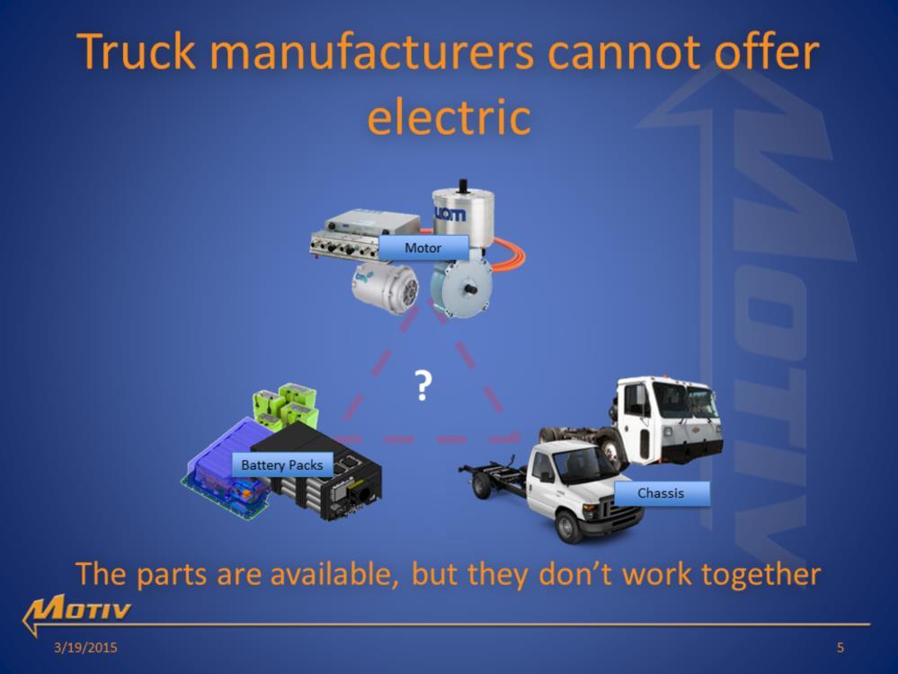 Many fleets (including UPS, FedEx, Postal Service, etc) continually ask dealers and manufacturers for electric trucks Even though all the electric parts exist (battery packs,