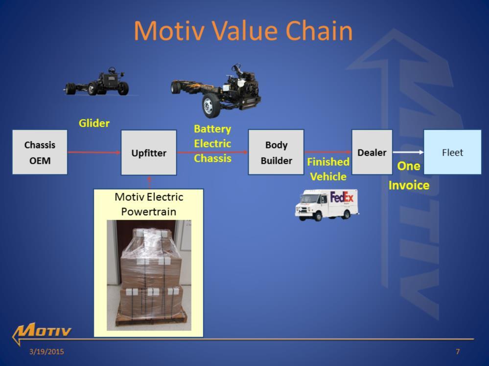 Motiv does not sell vehicles. We sell a kit which is installed on a vehicle during it s manufacture.