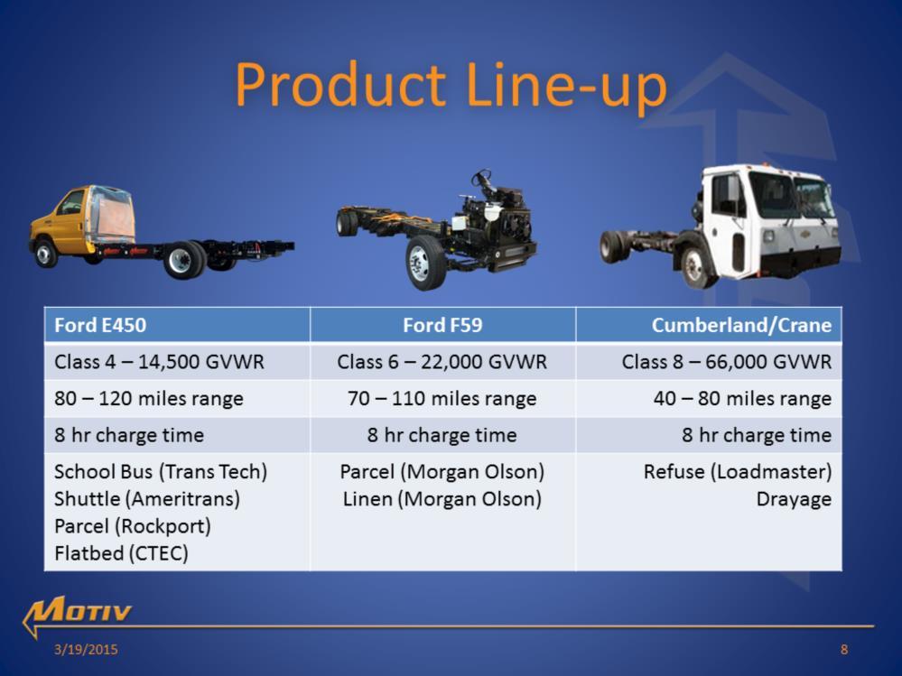 Presently, Motiv as 3 kits which install on 3 different chassis - class 4, 6 and 8 chassis. The kits include batteries, controllers, motor, accessories, brackets, cables and hoses.