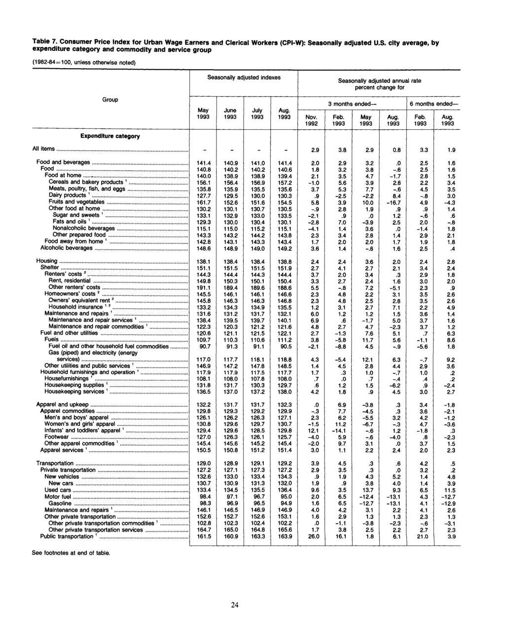 Table 7. Consumer Price for Urban Wage Earners and Clerical Workers (CPI-W): Se