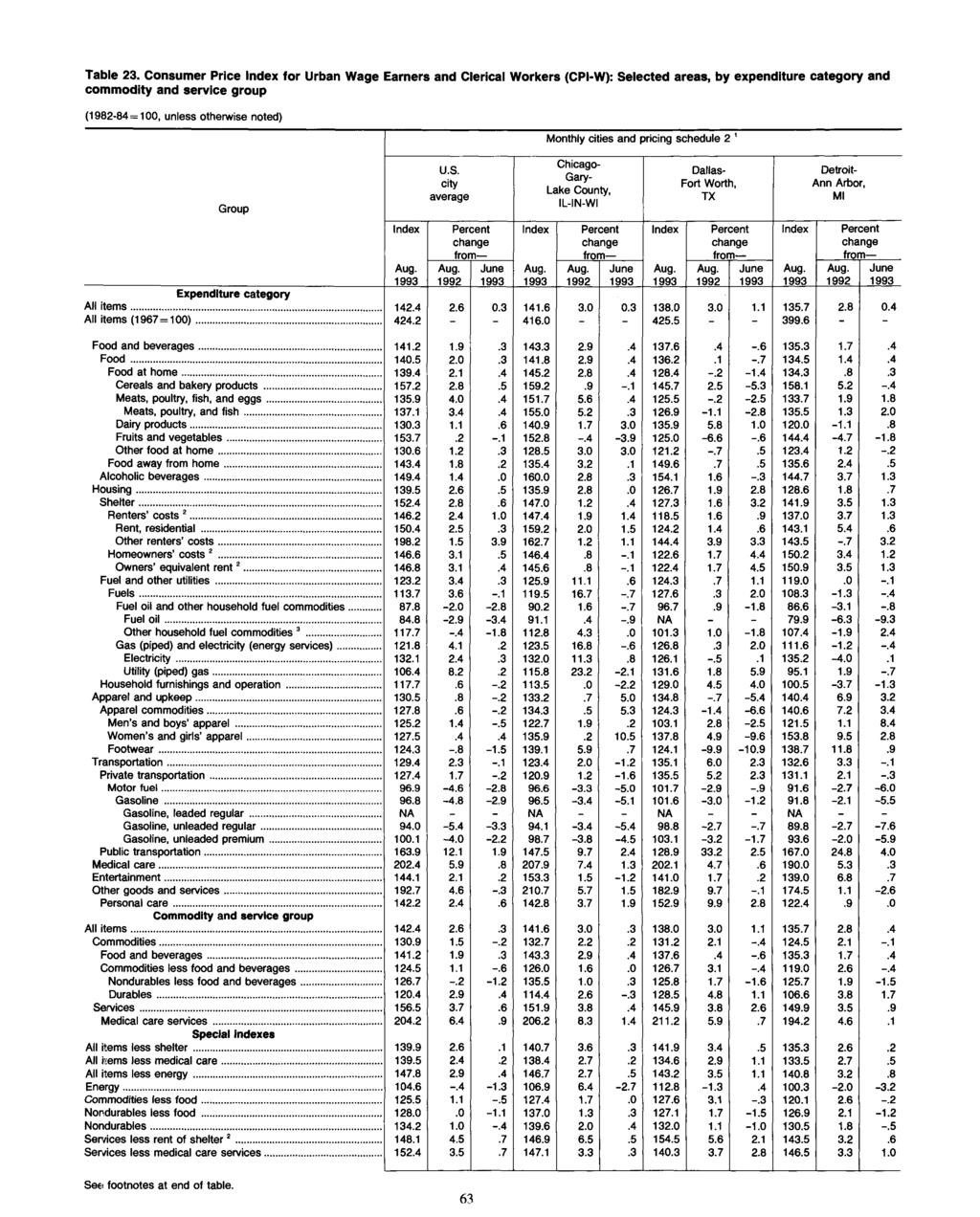 Table 23. Consumer Price for Urban Wage Earners and Clerical Workers (CPI-W): Se
