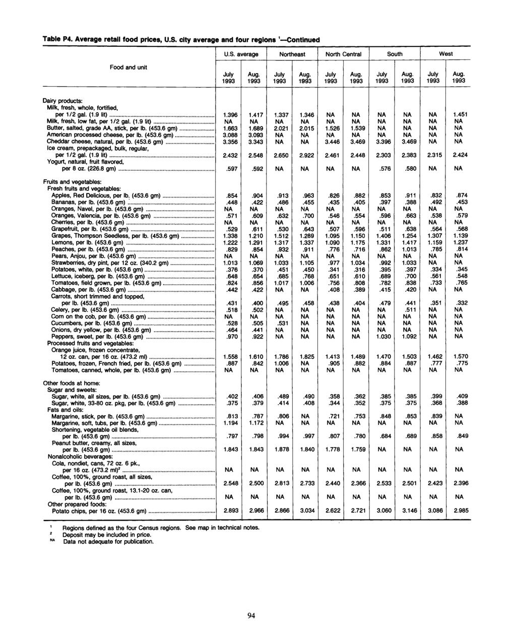 Table P4. Average retail food prices, U.S. city average and four regions 1 Continued U.S. average Northeast North Central South West Food and unit Dairy products: Milk, fresh, whole, fortified, per 1/2 gal.