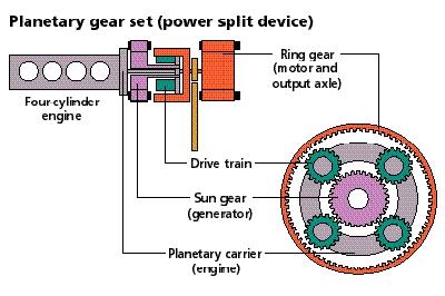 Power Links Electrical glue components DC-DC converters DC-AC converter Account for power losses Torque couplers Components that are included to: Glue for mechanical systems acting on the same shaft