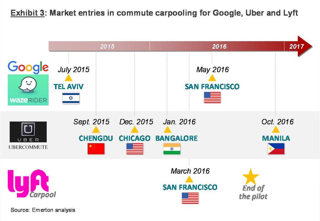 The San Francisco Bay Area has been chosen by such players to launch their commute carpooling offer for two main reasons.