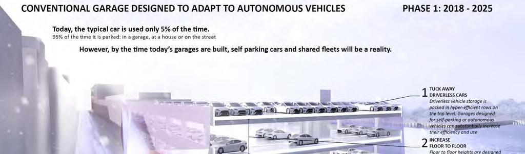 Design Parking for Autonomous Vehicles Stack