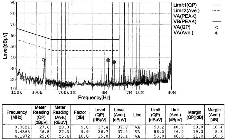 CBS series Fig.2.11.5 Recommended circuit and noise level (CISPR Pub.22 Class B) L1, L2=1.