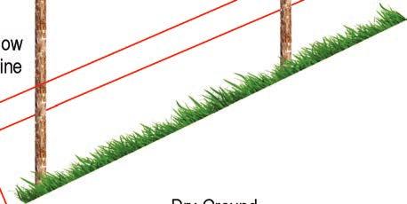 Circuit of an Electric Fence All Live Wire Configuration (Applied in moist ground conditions) Stafix Energizer Current flow in fence line Earth Stakes Circuit relies on good current flow