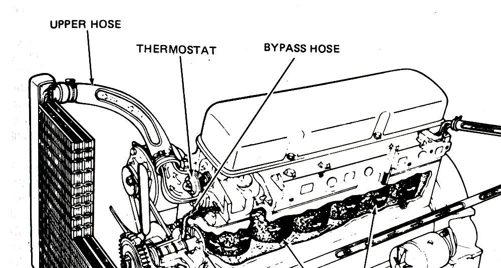 the engine. Then the hot coolant is passed on to air that flowing through the radiator. The cooled coolant is then passed to the engine.