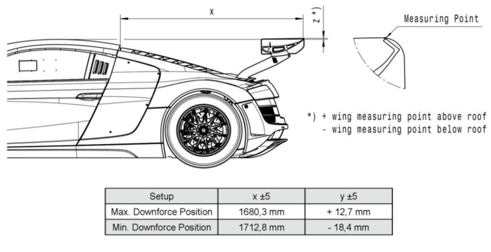 The rear wing must remain attached to the car in the correct location and orientation at all times. The profiles of all wing surfaces may not be altered in any manner.