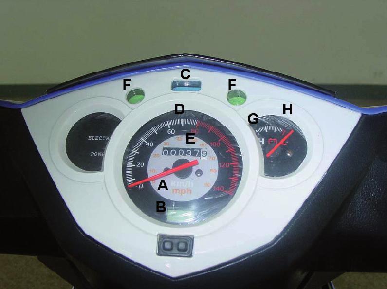 Useful Information Part Item Function A Indicator Light is on when indicator is on B Clock Show the time C Head Lamp Light Light is illuminated when high beam head lamp is ON D Speedometer Indicates
