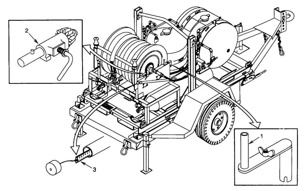 2-4. HOSE REEL. See figure 2-3 for location of hose reel controls. 1. CRANK Used to rewind the hose onto the reel when placed onto the bevel gear shaft. 2. REWIND BRAKE ASSEMBLY Used to hold the hose reel in place to prevent unwinding when stored.