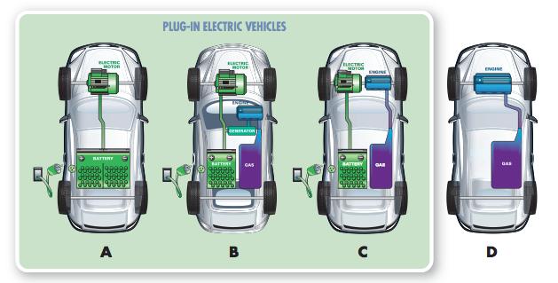 Powertrain Architectures Pure EV: Nissan LEAF
