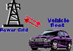 Vehicle to Grid (VG) VG concept GEM VG has been modelled as price responsive