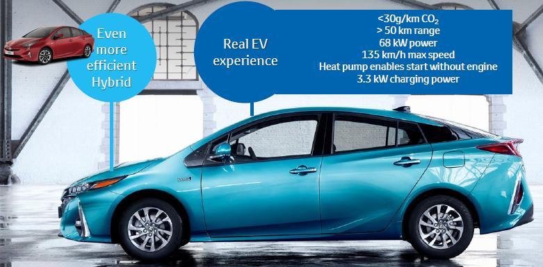 18 New Prius PHV Holiday Home Daily Commuting EV