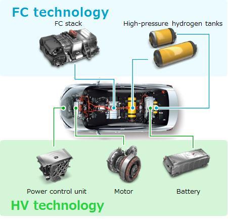 Cost reduction thanks to commonisation with HV technology