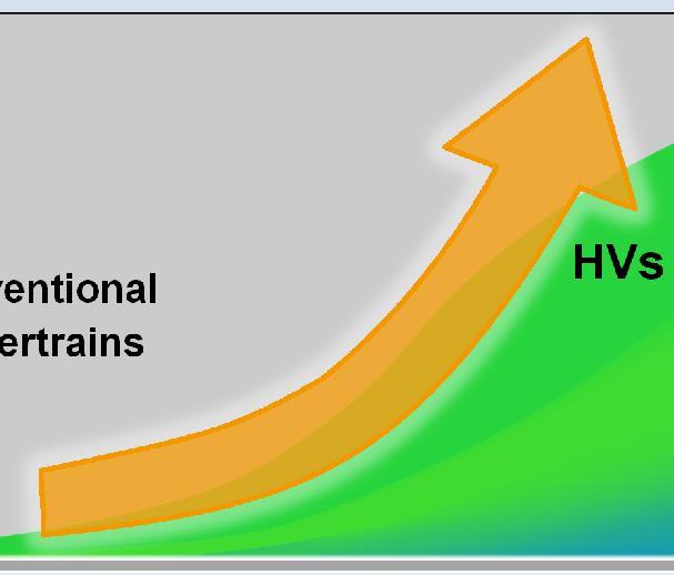 1. Toyota 2050 Environmental Challenge 8 Sales volume (%) Development of next generation vehicles HVs Conventional powertrains PHVs FCVs