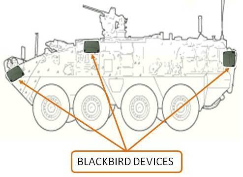 The BLACKBIRD system, when deployed prior to the blast event can assist those responsible for defining system requirements and design by providing quantifiable information on blast acceleration and