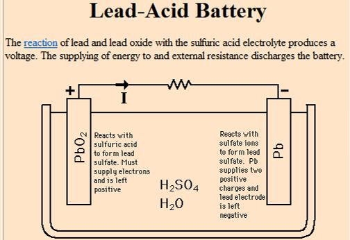 Battery discharge supply load External circuit Electrons enter the Anode and leave the Cathode Anode Cathode Photovoltaic Systems 11 Discharge Both electrodes converted to lead sulfate Lead sulfate