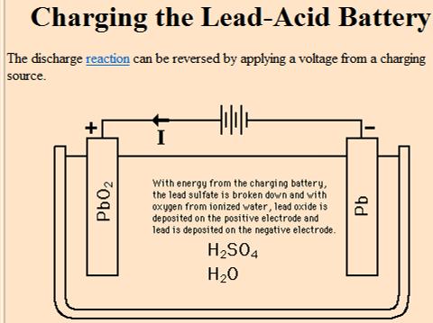 Charge Battery from PV Source External circuit Electrons enter the Cathode and leave the Anode Anode Cathode Photovoltaic Systems 13 Charge Some H atoms converted to H2 gas Cathode is converted