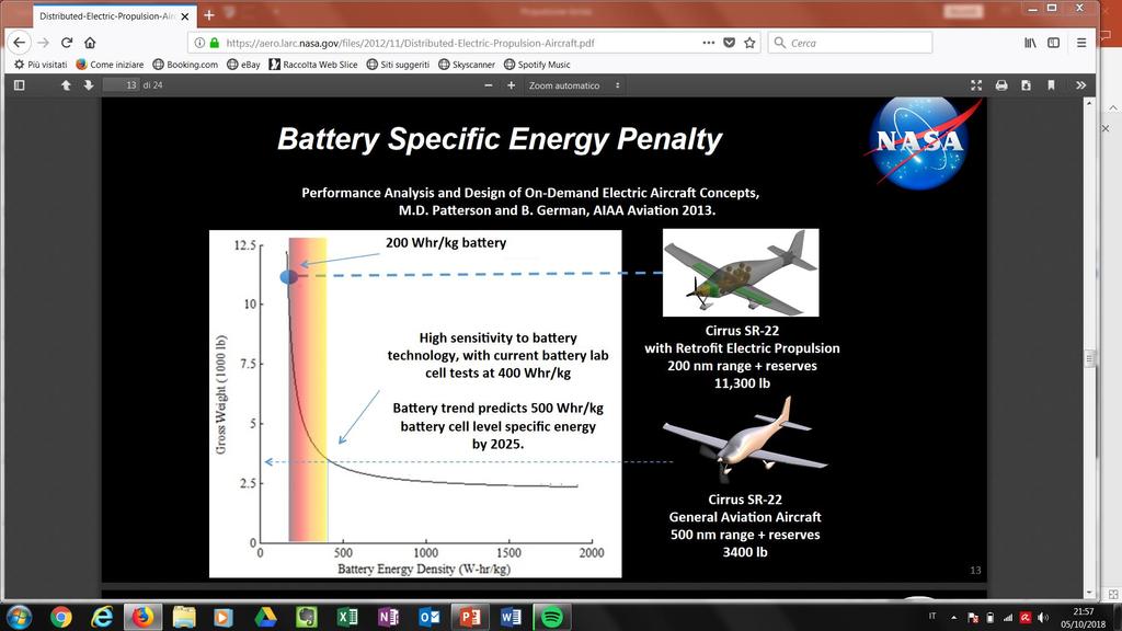 Battery energy density sensitivity for a 200 mile range Cirrus SR-22 electric retrofit concept compared to the existing