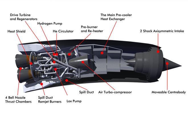 Advanced hypersonic propulsion REACTION ENGINES SABRE Hypersonic Precooled Hybrid Airbreathing