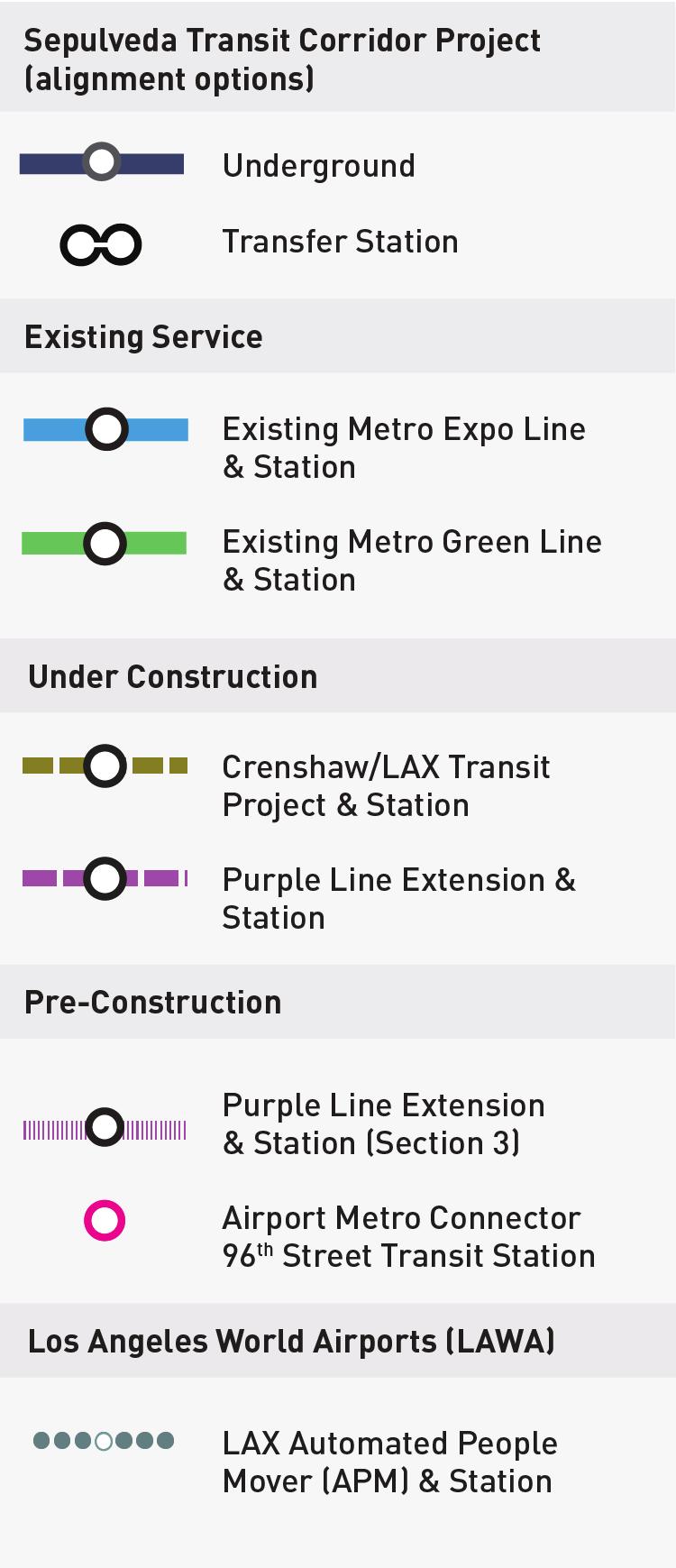 Line from its planned terminus at the Westwood/VA Station > Would connect to Expo/Bundy Station on the Expo Line and follow the Centinela corridor
