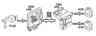 If the thumb wheel in the light switch module (LSM) is turned, information about the position of the wheel is transmitted to the central electronic module (CEM).