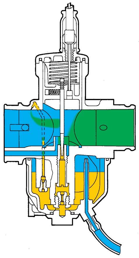 Sketch of the power jet circuit: from the jet in the float chamber, the fuel is drawn directly into the venturi through an ascending channel; the delivery occurs only when the slide valve is above