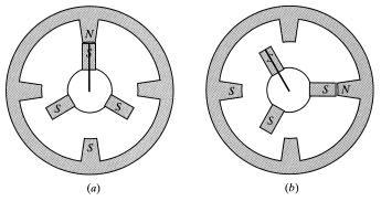 Hybrid Stepper Motors? These motors are made with two coils, each with four poles. Fig. 6.