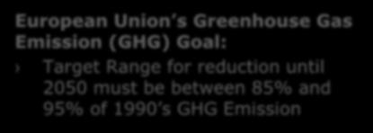 Pollution, Climate: Europe s Approch to reduce GHG Emission and its Challenge 23% of total EU GHG emissions