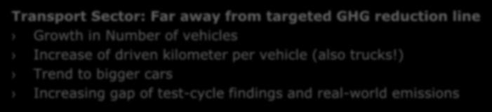 Increase of driven kilometer per vehicle (also trucks!