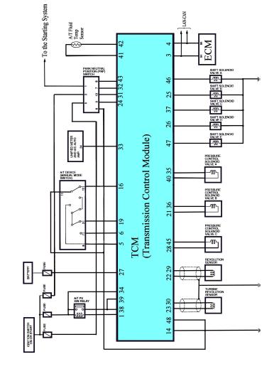 252 AISIN WARNER Wiring Diagram The transmission control module wiring diagram below shows some of the same components and circuits that you would find in previous year models.