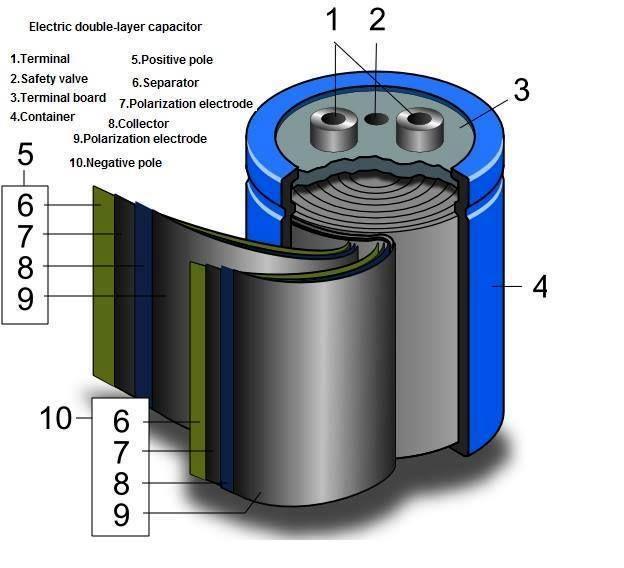 3: Schematic of a Superconducting magnet Double Layer Capacitor (DLC) Figure 2.