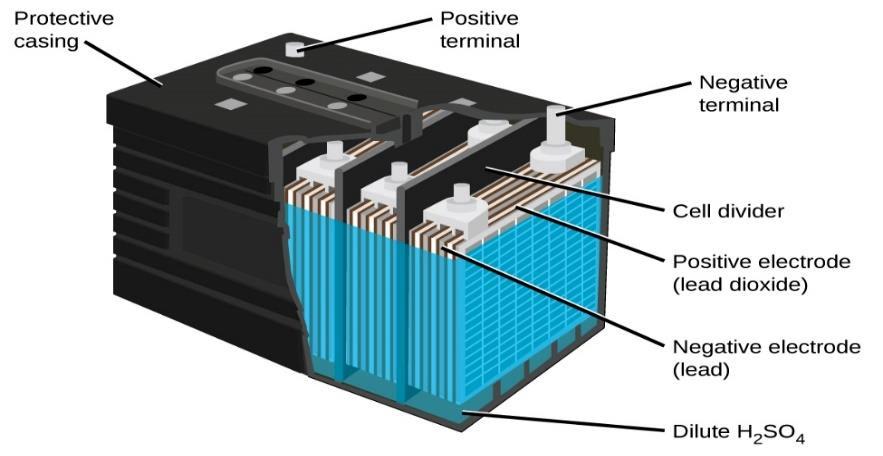The total reaction inside the battery is the following: PbO 2 + Pb + 2H 2 SO 4 2PbSO 4 + 2H 2 O (2-3) The standard potential difference for one cell is 2.048 V [17].