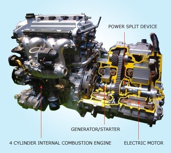 WHAT S IN A HYBRID CAR 2 electric motors and power controllers coupled to an IC engine, a power splitter, and HV battery.