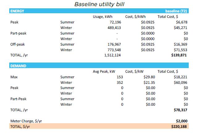 Hassan Apartments Baseline Utility Bill Analysis is on