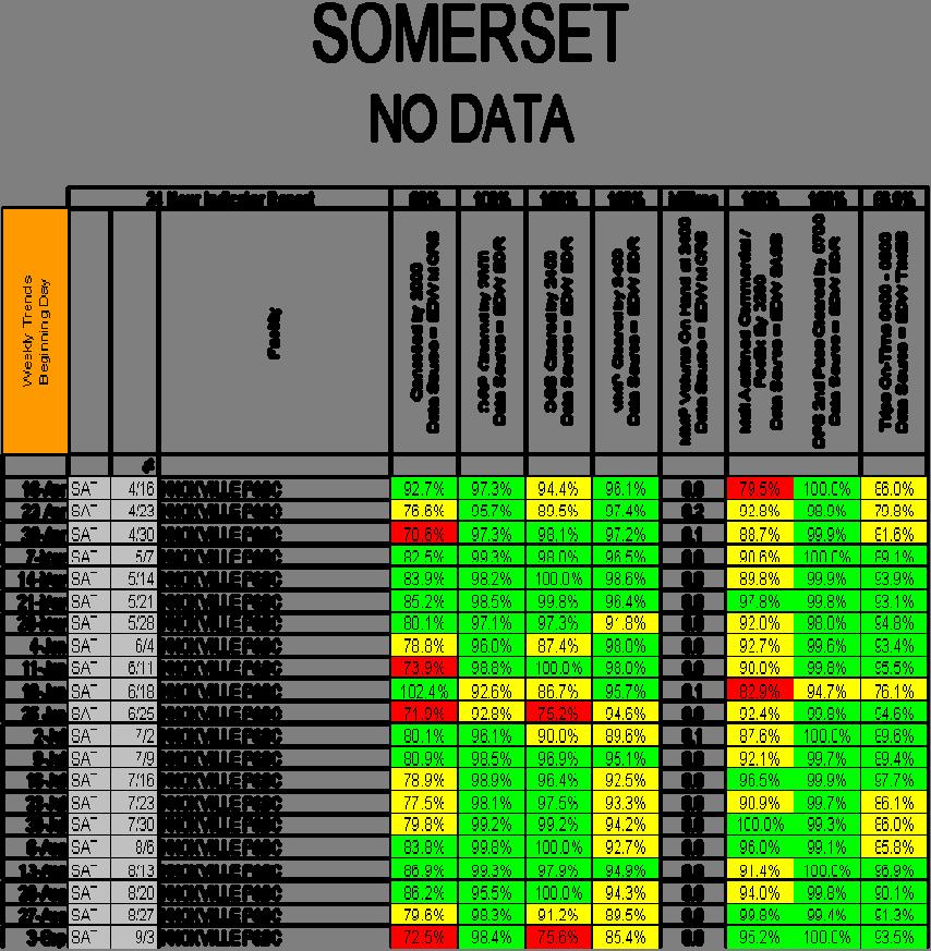 Last Saved: February 20, 2012 Losing Facility Name and Type: Somerset CSMPC Current 3D ZIP Code(s): 425, 426 Type of Distribution to Consolidate: