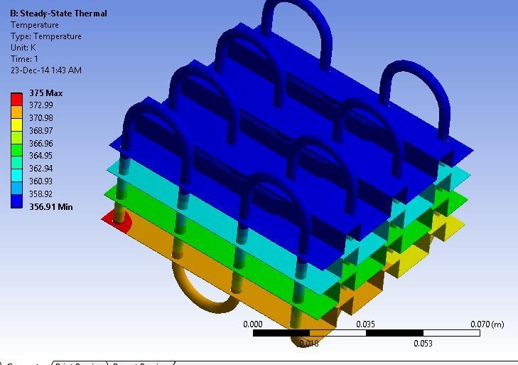 This software is useful in analyzing the fluid properties at operating temperatures is estimating the velocity and temperature distribution of coolant and air of cross flow automotive radiator.