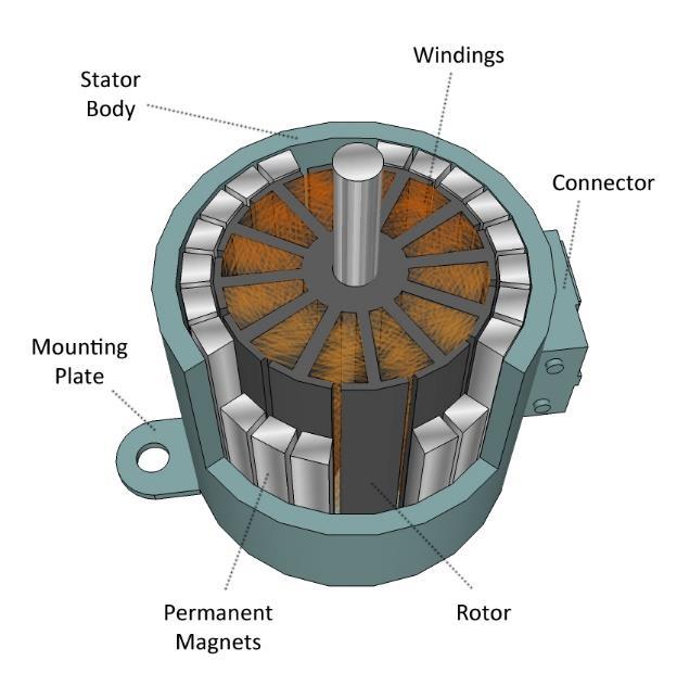 DC Brushless Electronically Commutated Motor (ECM): Most efficient Higher cost (permanent