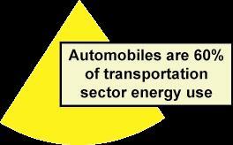 energy loss in industrial motors