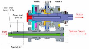 4 Fig. 5 Cross-section of the Antonov three gear automated transmission [5] Shifting under dynamic loads is applied two fold multi-plate clutch.
