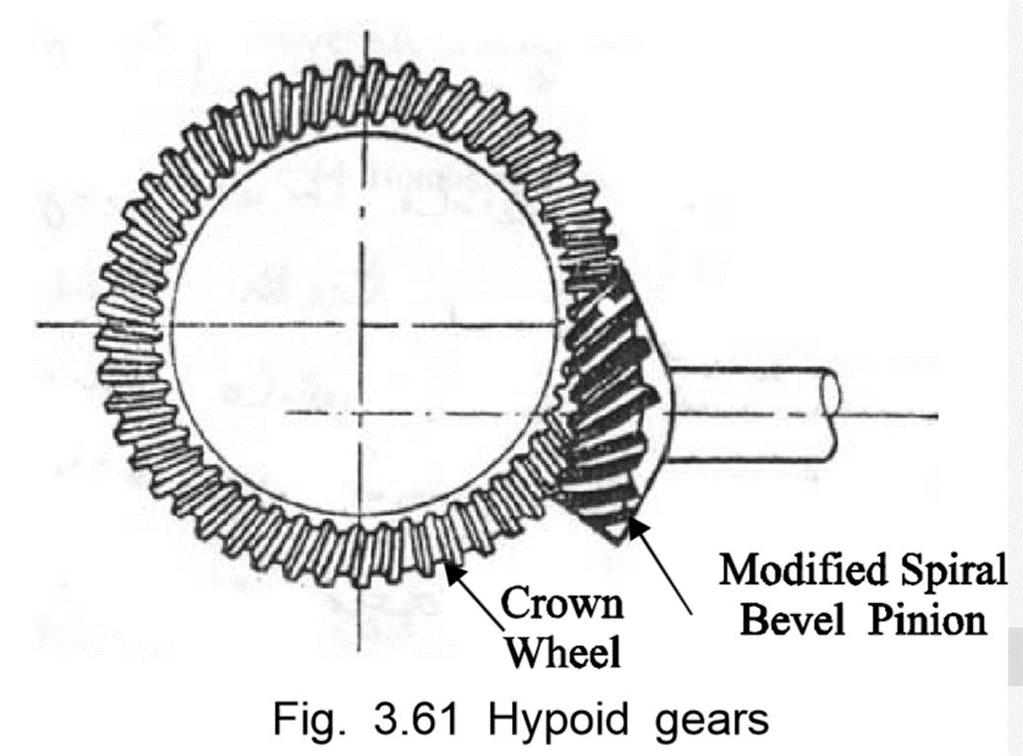 Present day cars - hypoid bevel gears are used Permits below the