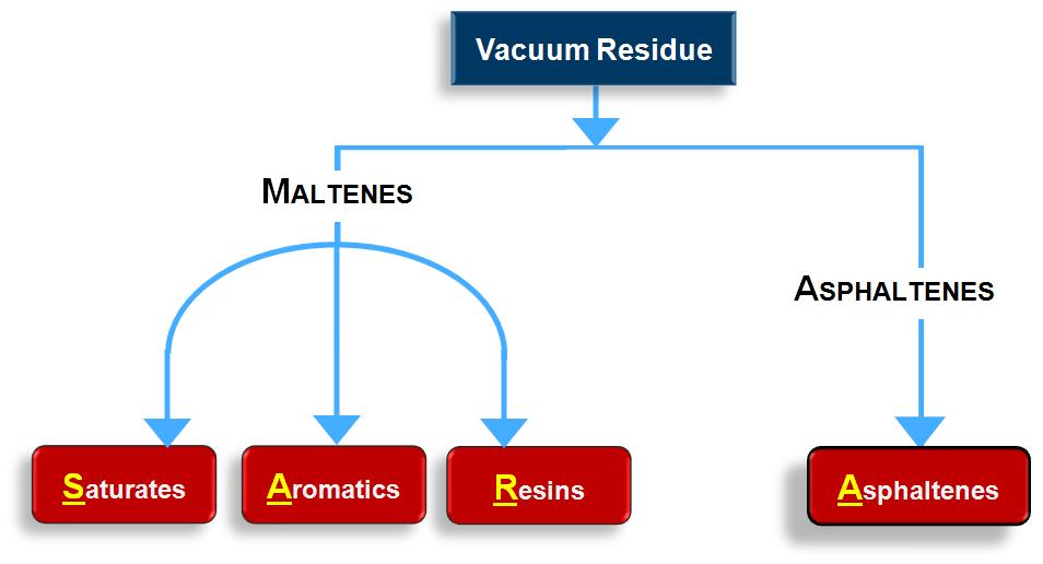 Let s Start with the Fundamentals... What is residue and why convert it?