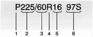 Tire Designations Tire Size The following is an example of a typical passenger vehicle tire size. (1) Passenger (P-Metric) Tire : The United States version of a metric tire sizing system.