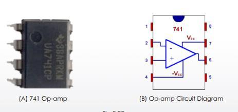Amplifiers are devices that take a weak signal as an input and produce a much stronger signal as an output. The operational amplifier (Op-amp) is a special kind of amplifier.