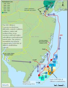 6 bn) High-Capacity Offshore Backbone 100% utilization for wind and conventional power Delivers power to where its needed, when its needed (Southern, Central, or Northern New Jersey)