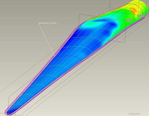 3D-CAD-Modelling Fenite Eelemt