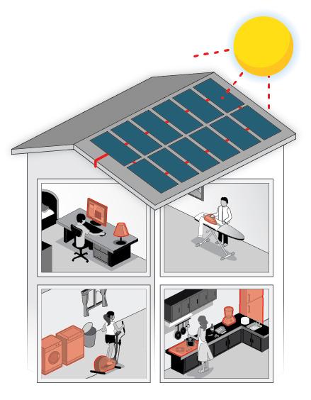Backup Power Grid is on Charge battery from solar power